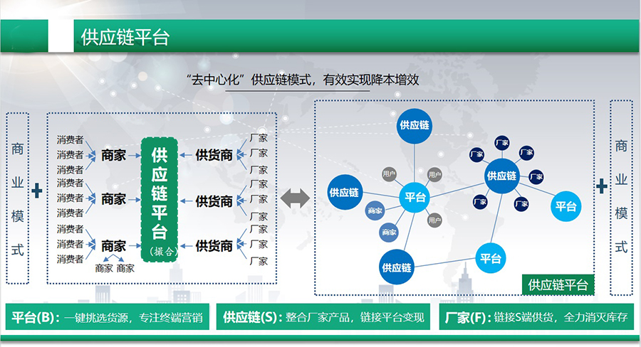 企業(yè)招采平臺(tái)供應(yīng)鏈APP軟件開(kāi)發(fā)