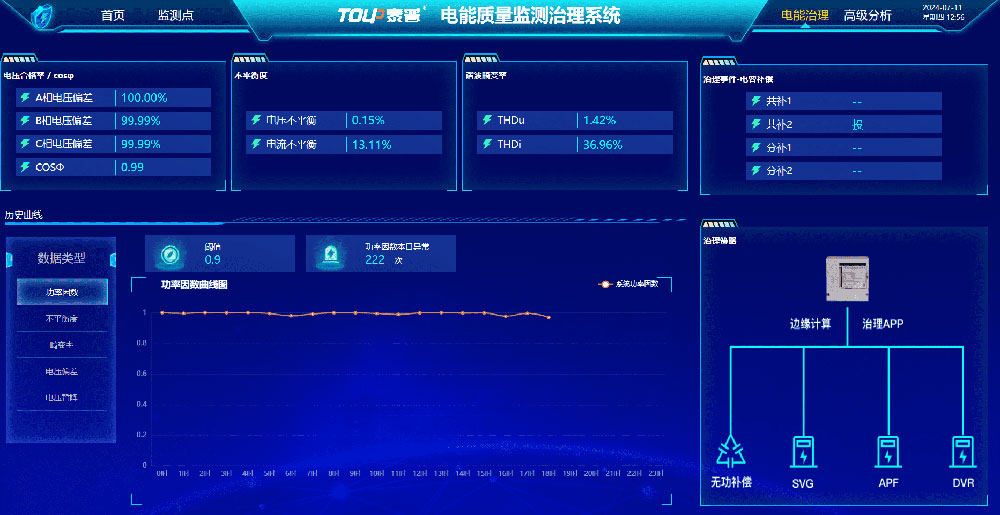 電能質(zhì)量在線監(jiān)測(cè)系統(tǒng)PQMsys-800