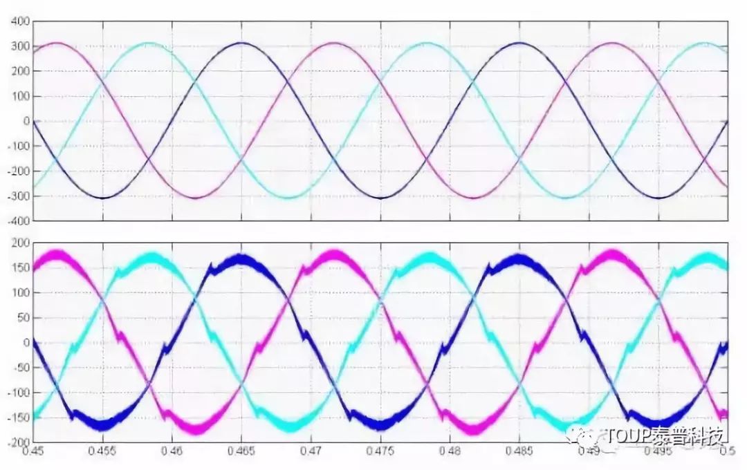 諧波曲線 諧波曲線