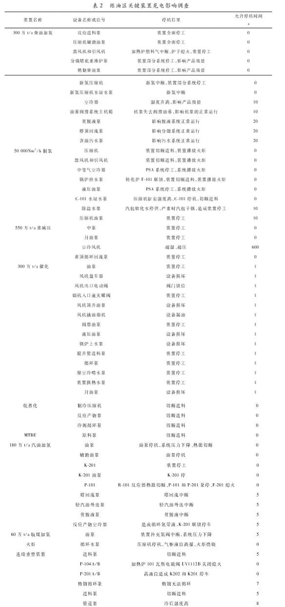 晃電對(duì)石化企業(yè)的影響 晃電對(duì)石化企業(yè)的影響