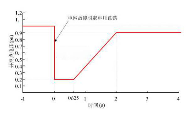 電壓跌落 電壓跌落