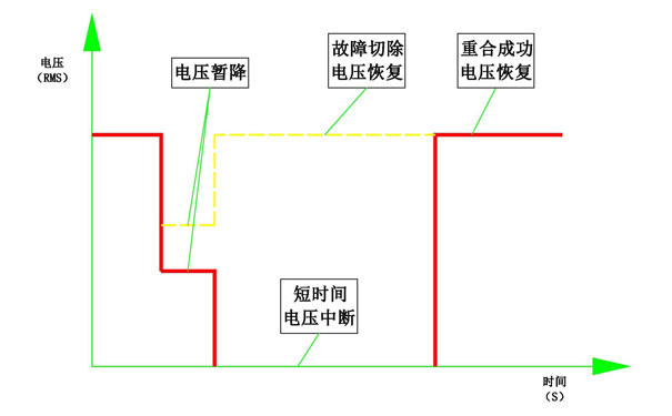 晃電現象 晃電現象
