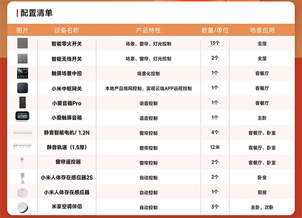 智能家居全屋設(shè)計(jì)方案